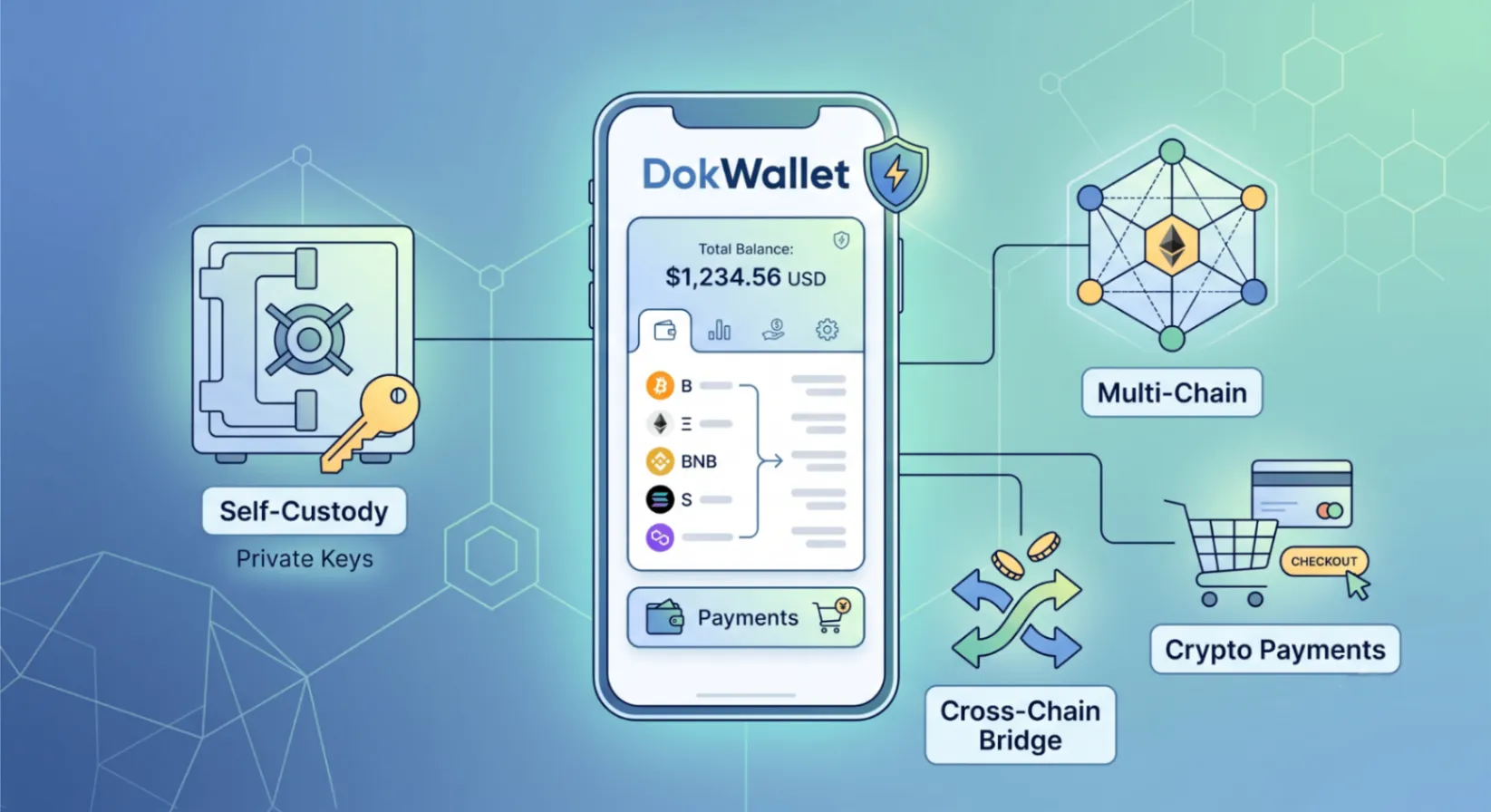 DokWallet Review - The All-in-One Crypto Wallet for Self-Custody, Multi-Chain, and Payments
